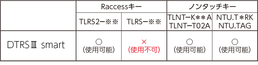 モデルチェンジ