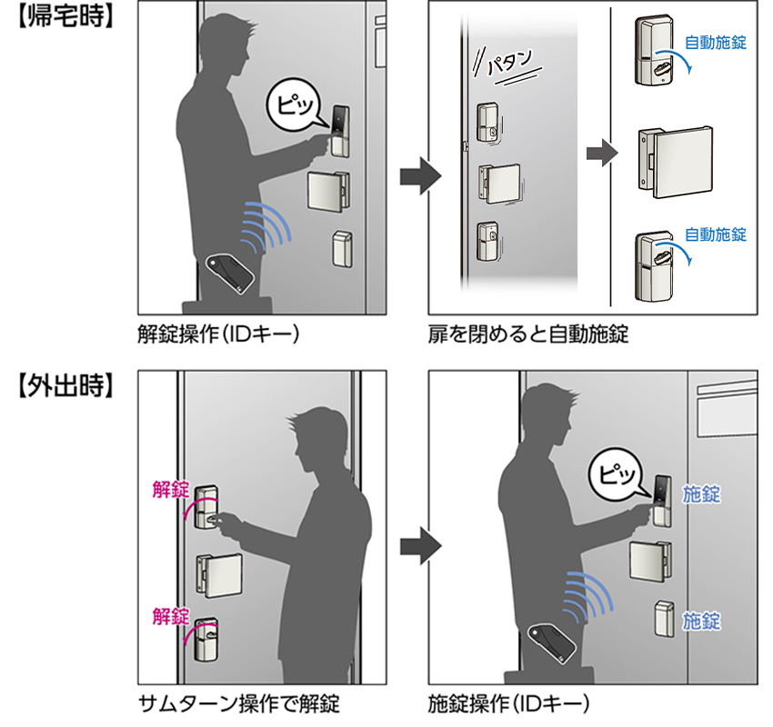 自動施錠機能