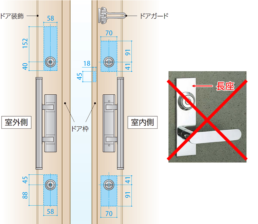 取り付けスペースの確認