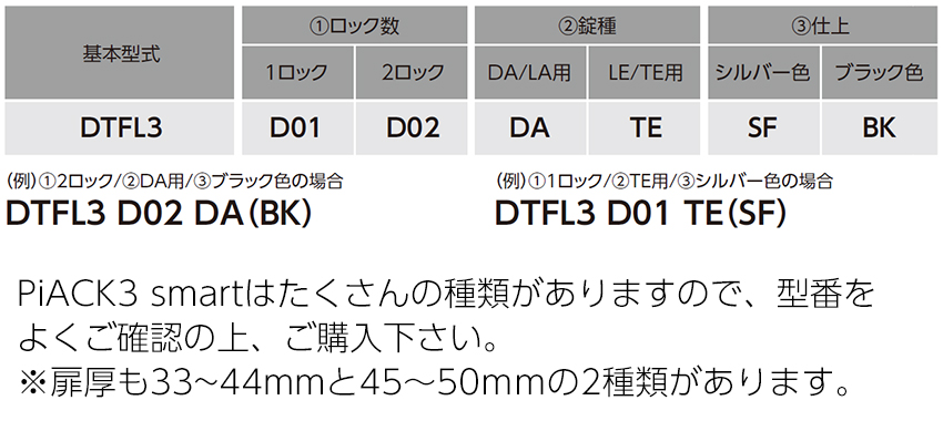 型番の見方