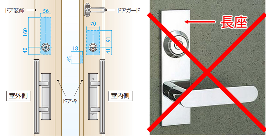 取り付けスペースの確認
