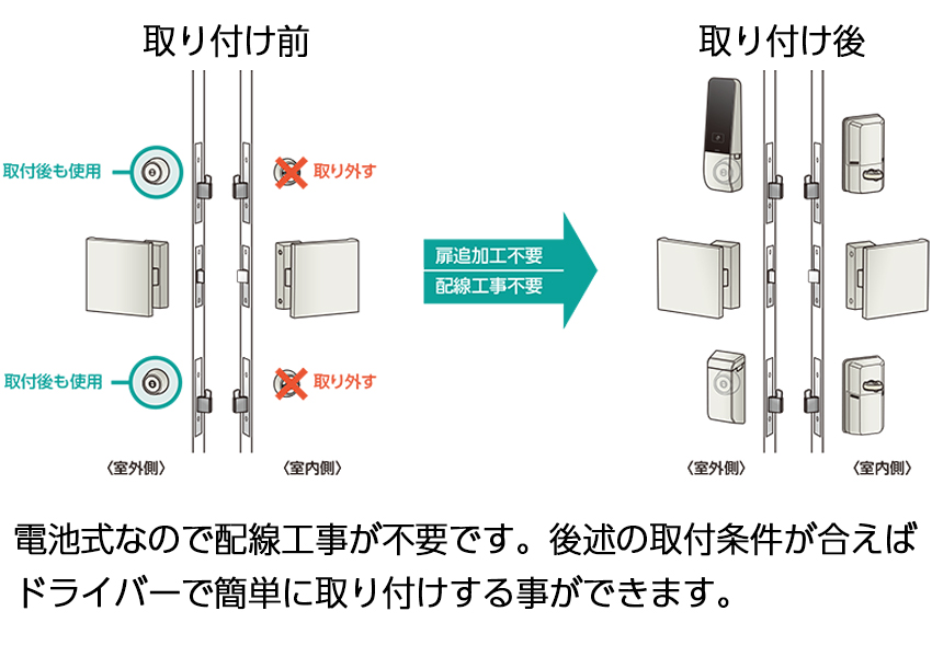 簡単設置