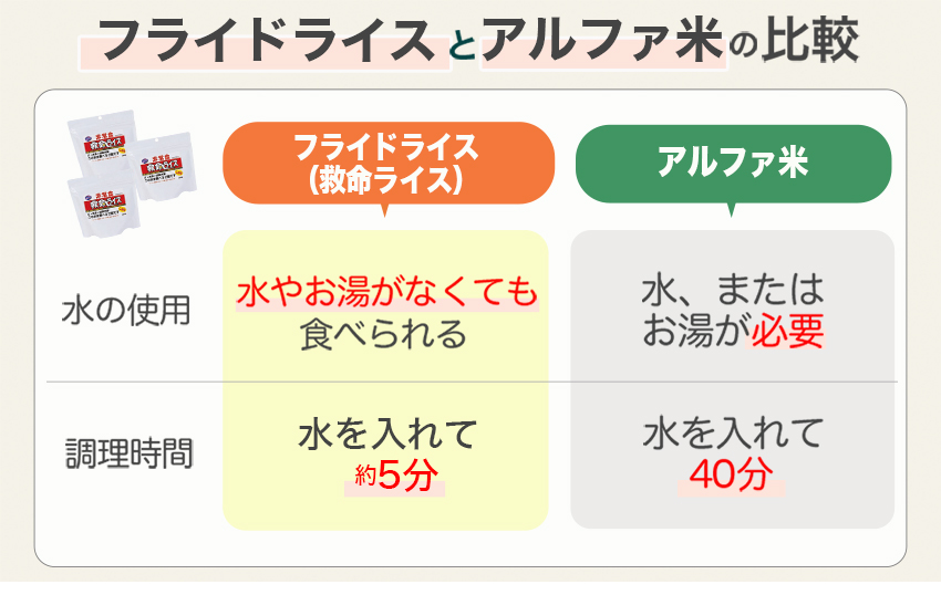 すぐ食べられる
