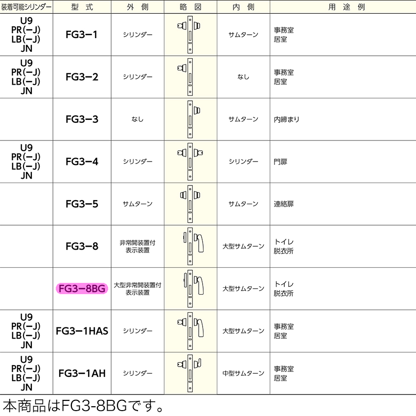 MIWA 美和ロック 引戸鎌錠 表示錠 静音 FG3-8BG 鍵 交換 修理