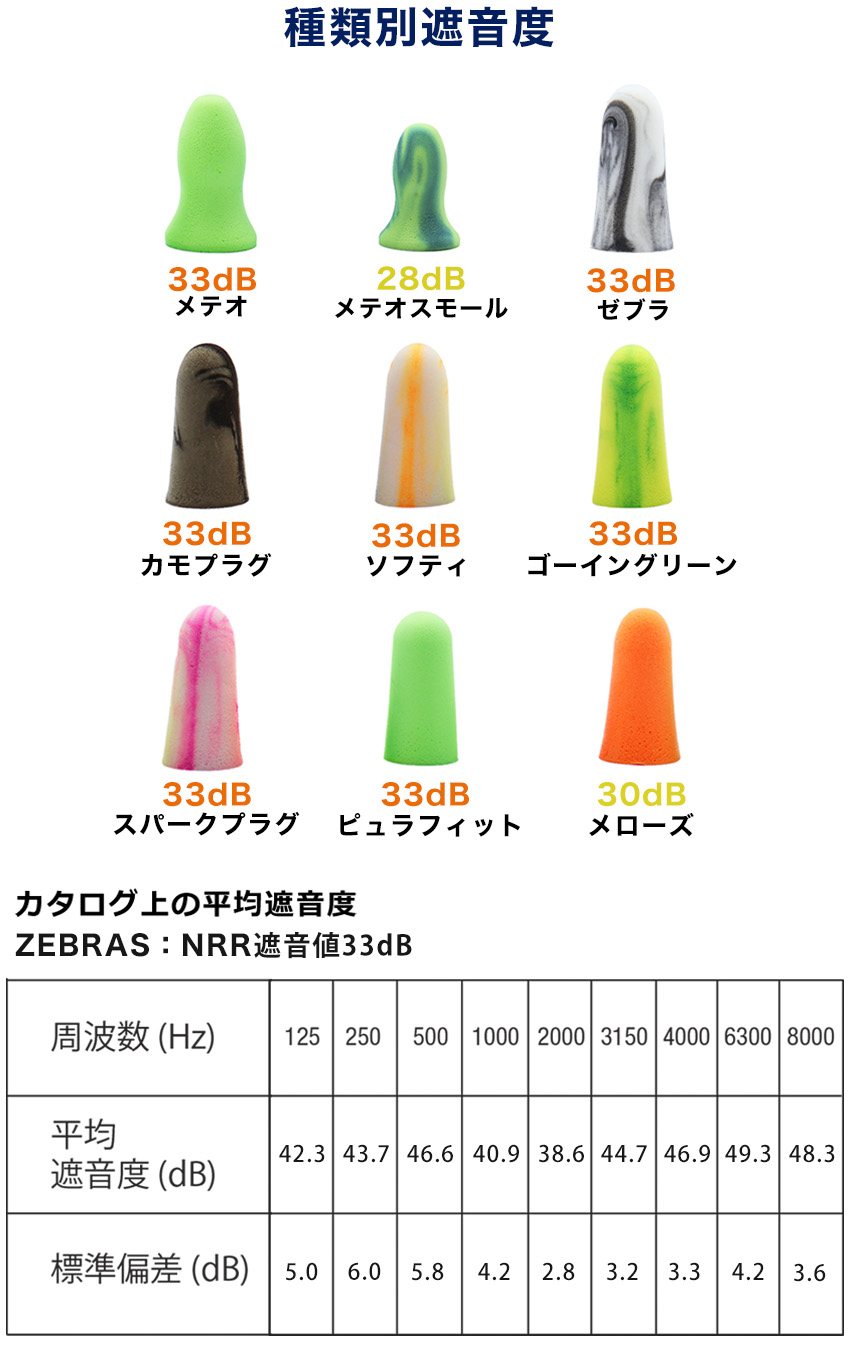 モルデックス MOLDEX 耳栓 おすすめ ゼブラ 睡眠 最強 遮音 高