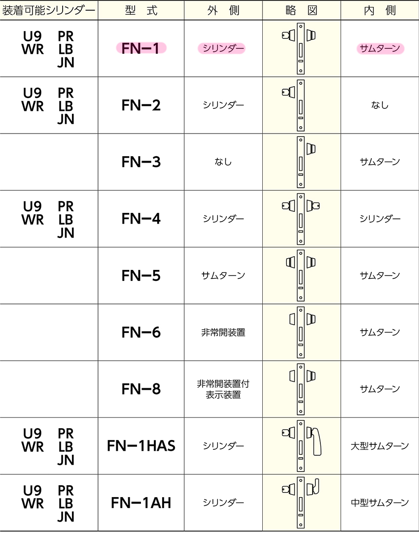 MIWA 美和ロック 狭框用 引戸鎌錠 静音 FN-1 2個同一 鍵 交換 修理 U9