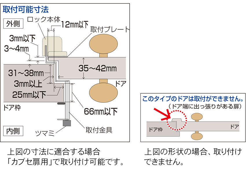 取り付け可能寸法