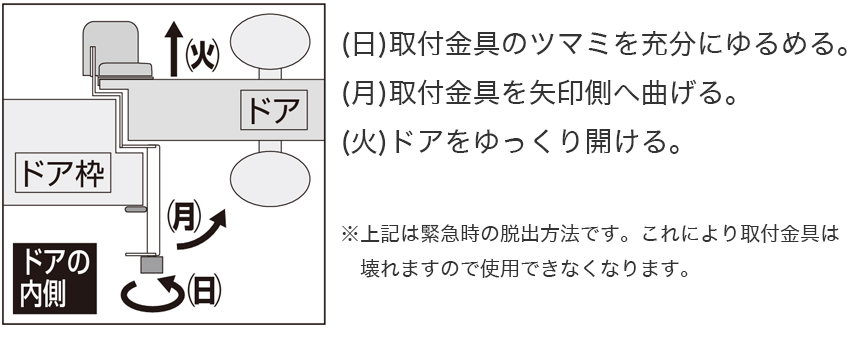 緊急時の脱出方法