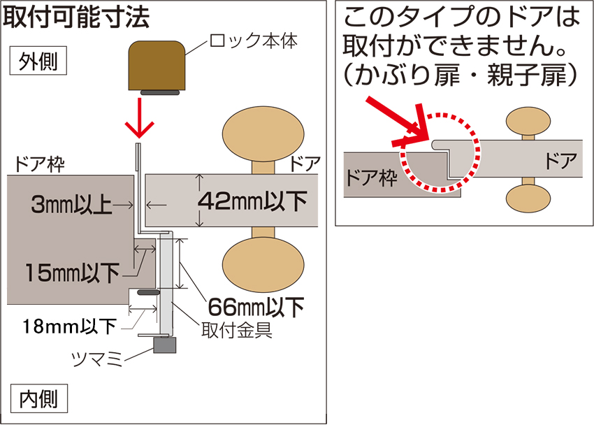 取り付け条件