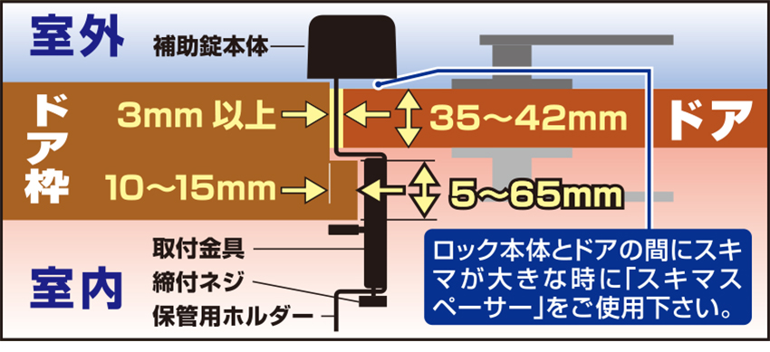 取付け可能寸法