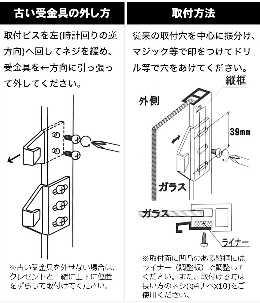 取付方法