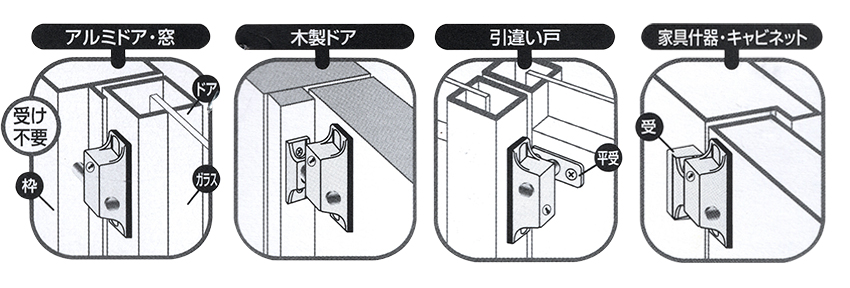 取付方法