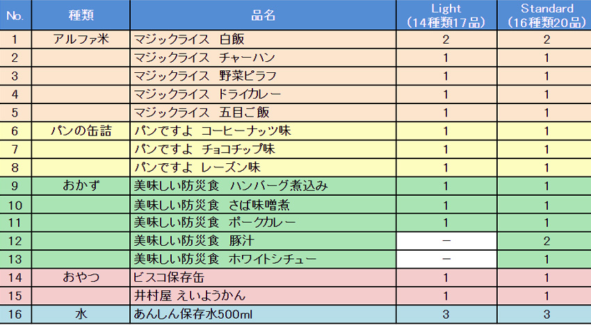 充実の3日分非常食セット内容比較表