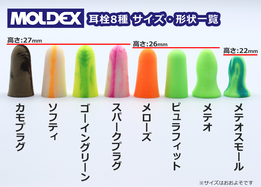 モルデックス MOLDEX 耳栓 スパークプラグ 高性能 睡眠用 遮音 騒音