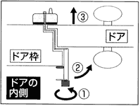 緊急脱出方法