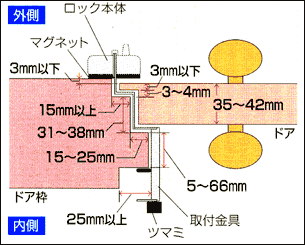カブセ扉用