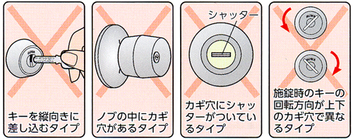 ChecKEY(チェッキー)を使用できないカギの種類