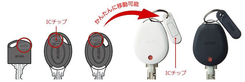 共用エントランスの非接触キーも使用可能