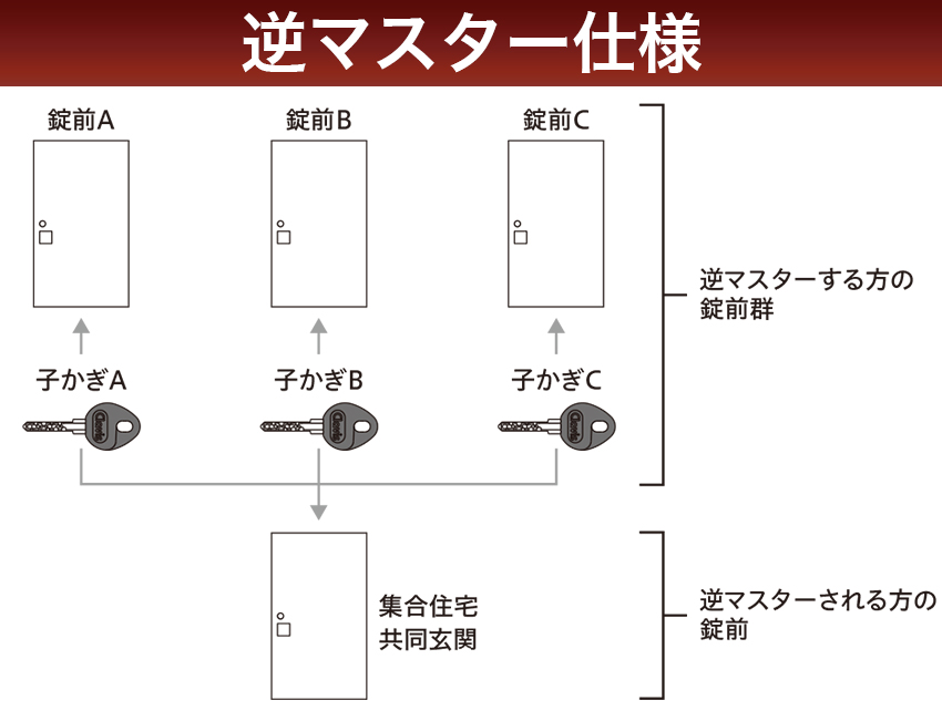 Clavis クラビス 交換用 T20 シリンダー CD CDS 鍵 ディンプル 自分で DIY 玄関ドア マンション : 10015301 :  防犯・防災専門店 あんしん壱番 - 通販 - Yahoo!ショッピング