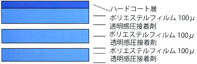 強固な4層フィルム構造