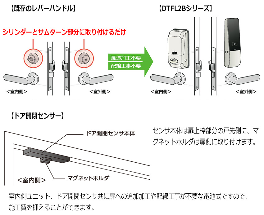 扉の加工・配線工事なしで簡単に取付可能