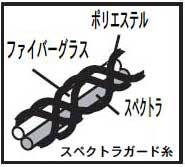 防護用品 防刃用品 防刃 スペクトラ ネックガード : 防犯・防災専門店