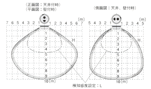 火災報知器 TAKEX 炎センサー FS-3500 警報機能 多言語対応 電池式