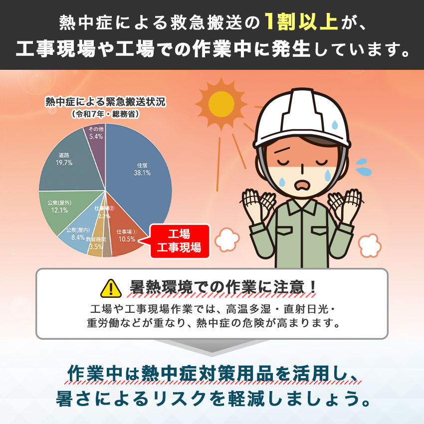 1割が工事現場等での作業中に発生