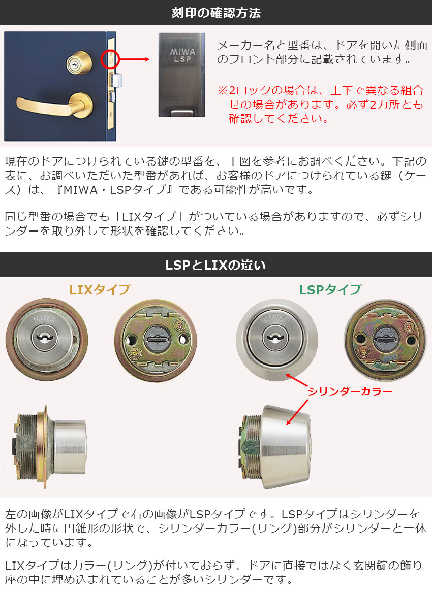 現在のシリンダーの確認方法