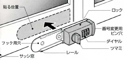 マドガードの取付方法