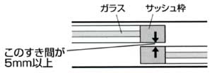 取付条件