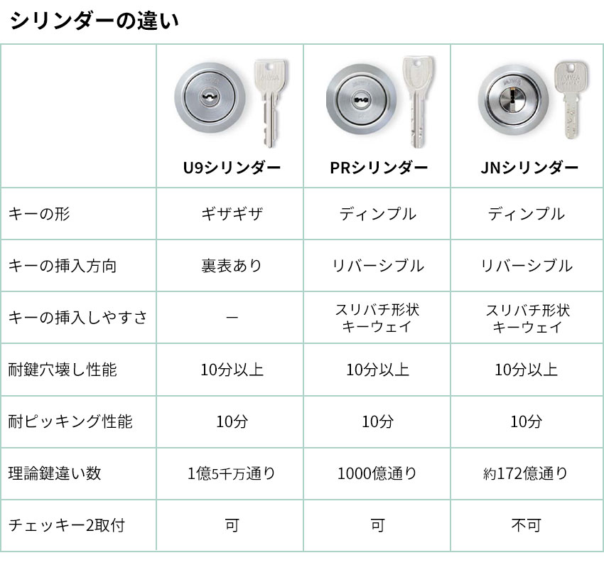 MIWA 美和ロック 鍵 交換用 玄関ドア U9シリンダー LA+LSP TE22 ST色 2個同一キー シルバー