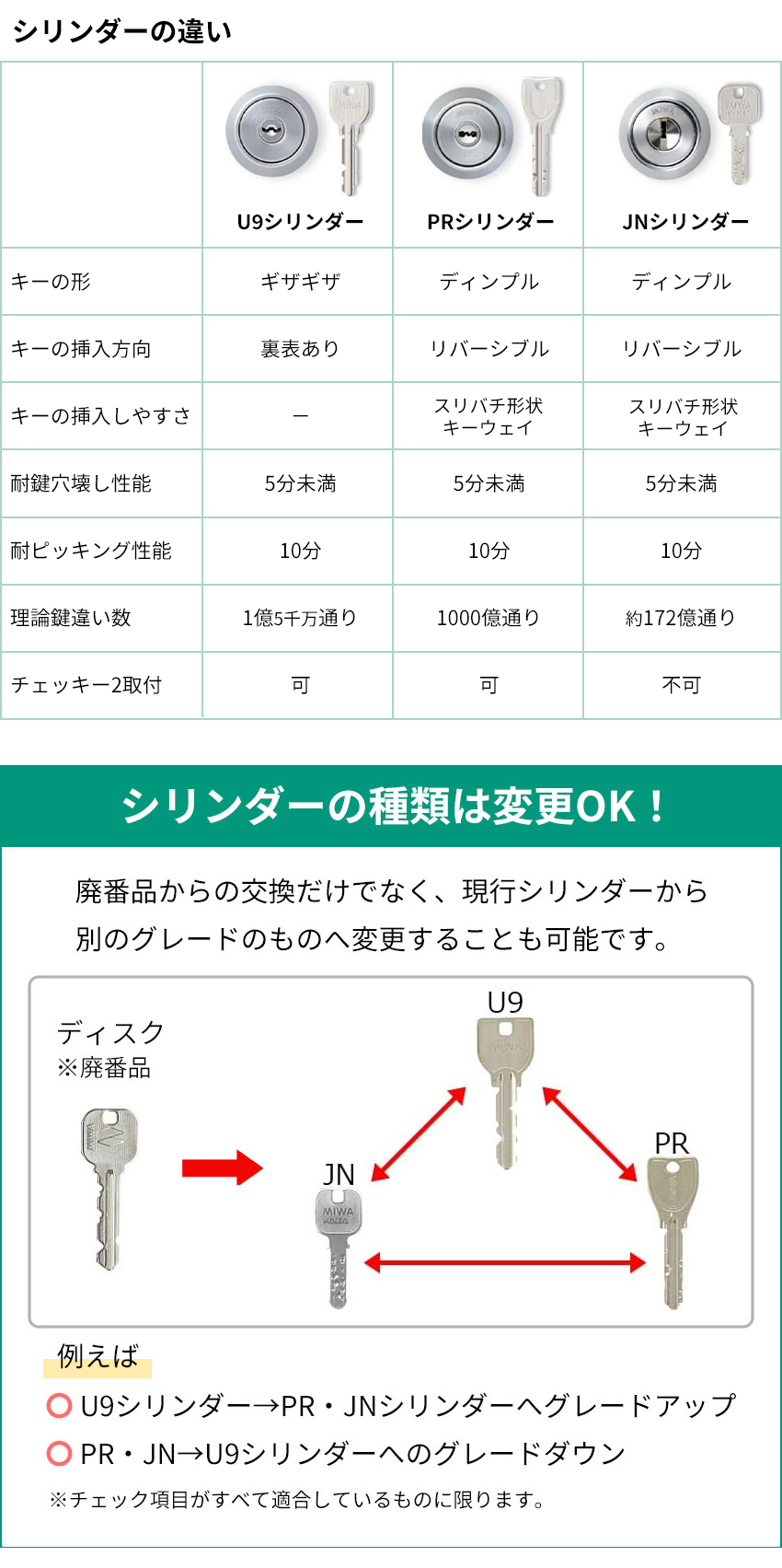 シリンダー比較表