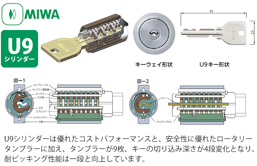 優れた防犯性と優れたコストパフォーマンスのU9シリンダー