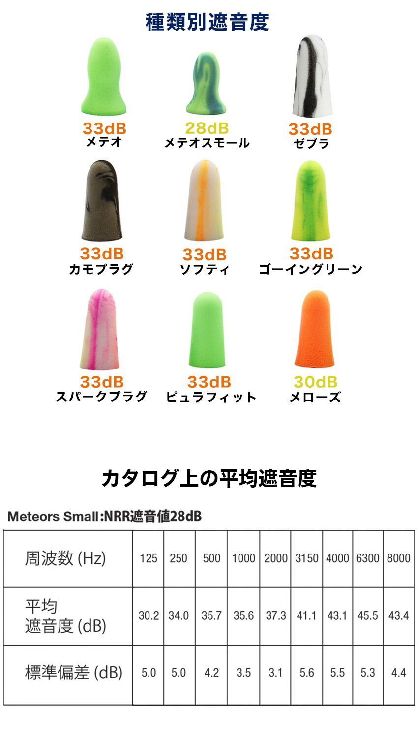 モルデックス MOLDEX 耳栓 おすすめ メテオスモール 睡眠 最強 遮音 高