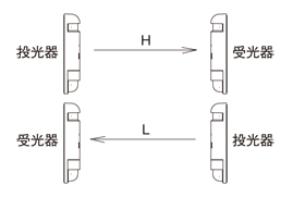 変調周波数切替機能