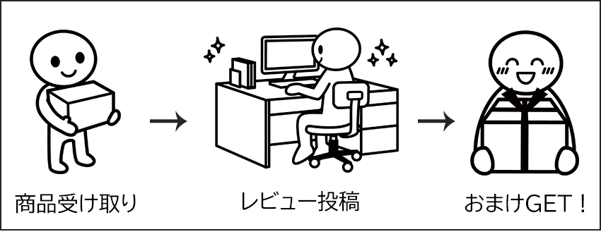 どれがいいかコメントに入れてください！ レビュー投稿でもれなくプレゼント！ - 防犯・防災専門店
