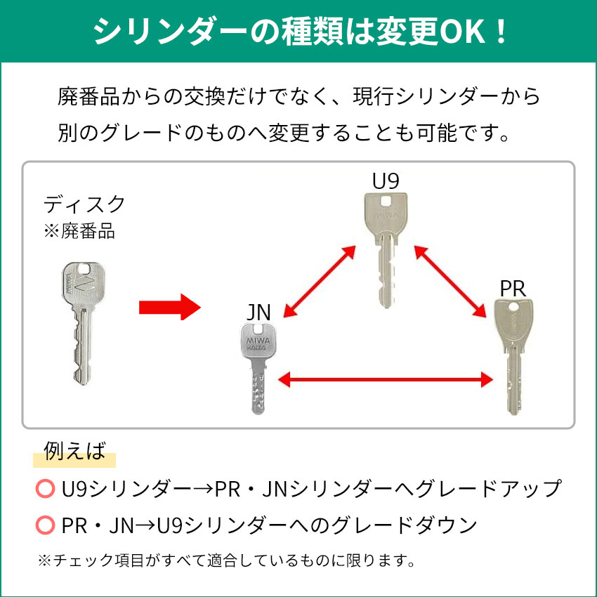 MIWA 美和ロック 交換 玄関ドア 鍵 自分で DIY PRシリンダー