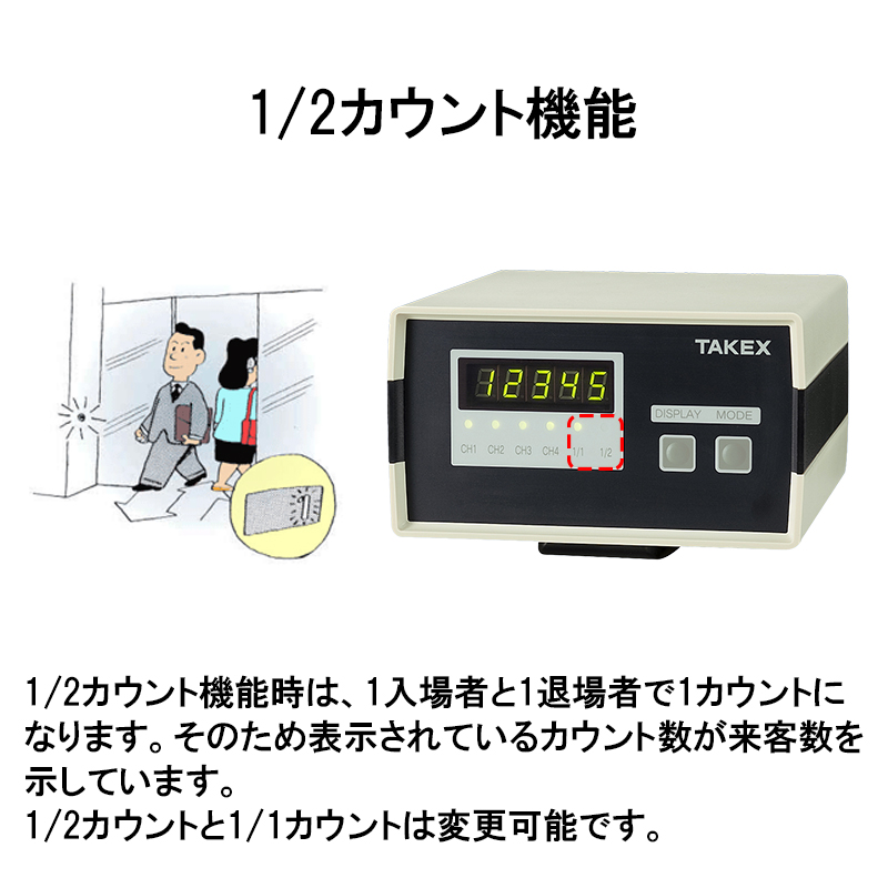セキュリティ機器 出入管理機器 店舗 施設 TAKEX来客カウンターCNT-4S