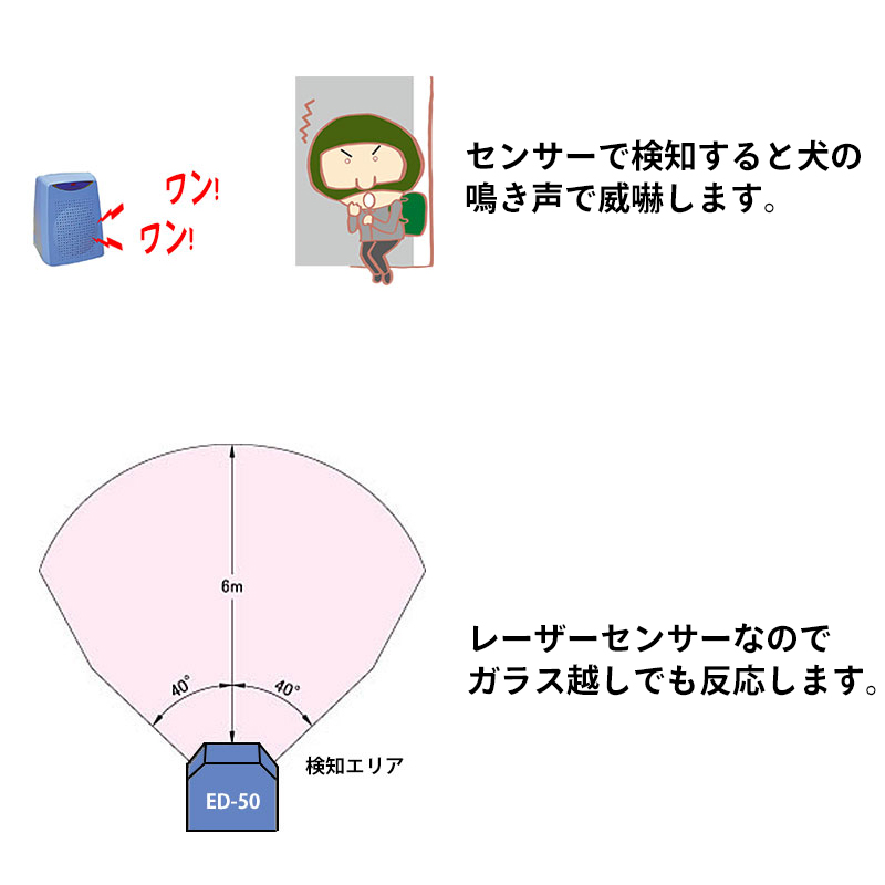 防犯 人感センサー アラーム サイレン 音 来客チャイム レーザー TAKEX 幻の番犬 ED-50 : 10006270 : 防犯・防災専門店  あんしん壱番 - 通販 - Yahoo!ショッピング