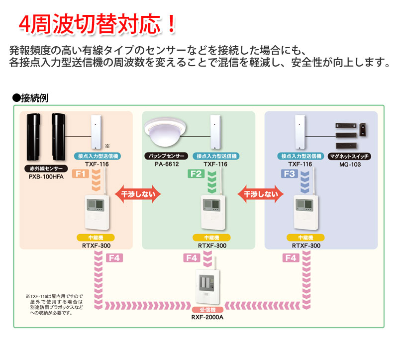 セキュリティ機器 竹中エンジニアリング 小電力ワイヤレスシステム センサー TAKEX 接点入力型送信機 TXF-116 4周波切替対応型