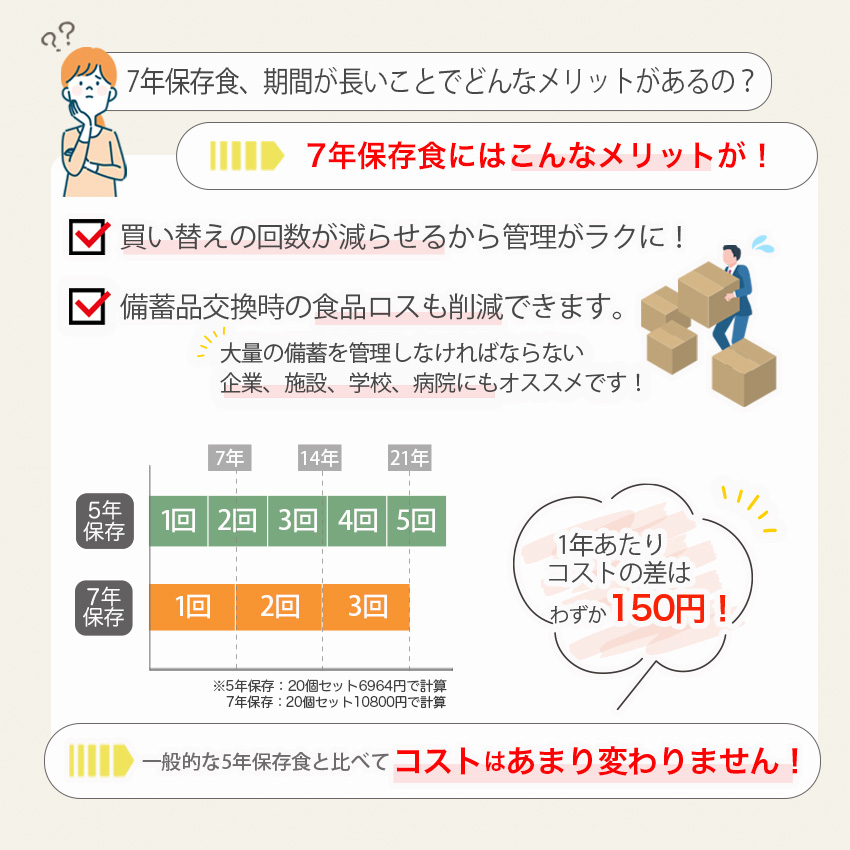 非常食セット アルファ米 7年保存 おいしい 保存食 永谷園フリーズドライご飯 チャーハン味 50個セット |  | 06