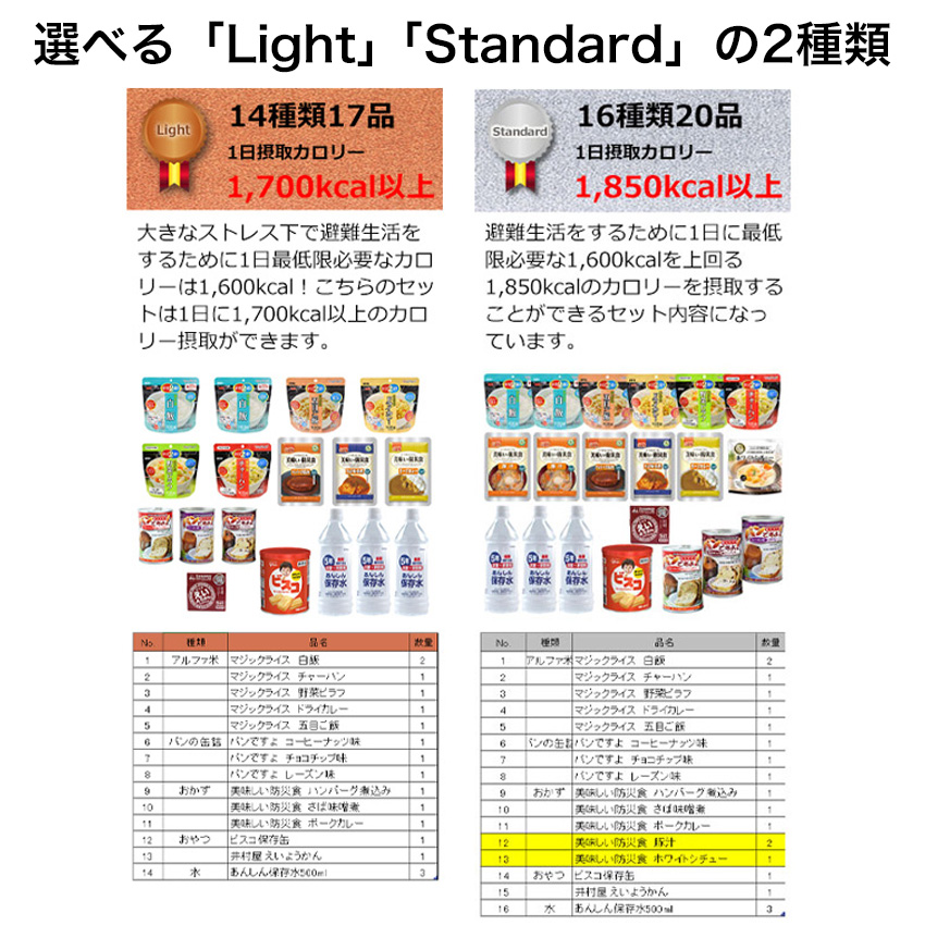 母の日 2026 ギフト 非常食セット 3日分 非常食 防災セット パン 缶詰 アルファ米 水 おいしい お菓子 保存食 充実の3日分非常食セット 16種類20品_10