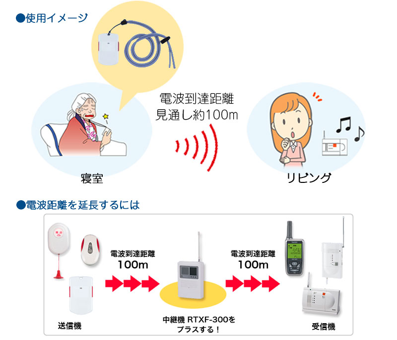 セキュリティ機器 介護 福祉施設 タケックス ヘルスケア TAKEX
