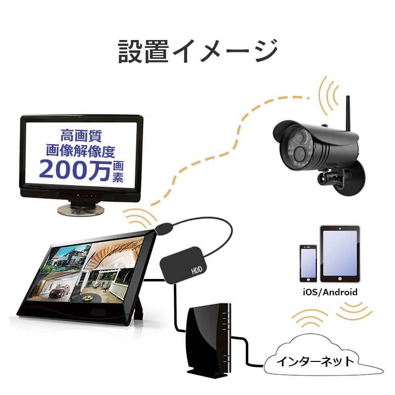 防犯カメラ 家庭用 屋外 屋内 ワイヤレス 高画質 200万画素 防犯カメラ 家庭用 屋外 屋内 ワイヤレス 高画質 200万画素