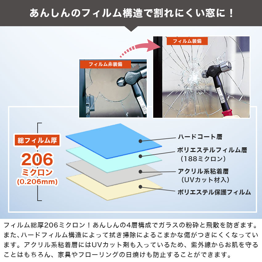 楽天市場】防犯フィルム 窓ガラス 保険付き 透明ガラス専用 A3