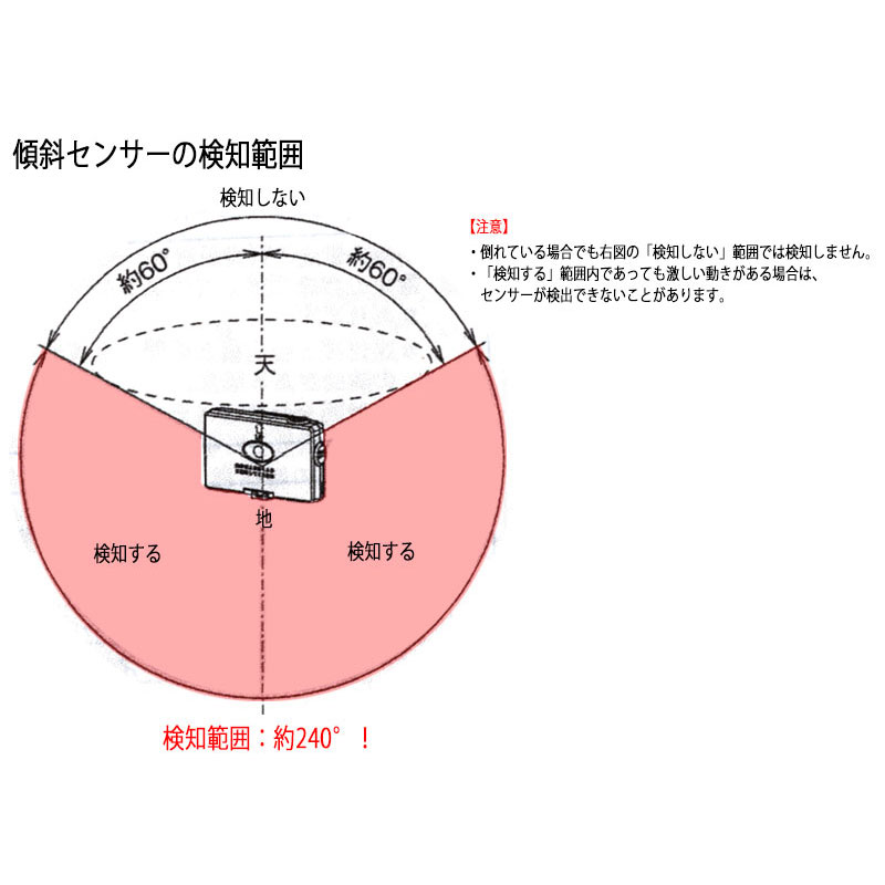 保安用通信機器 警報 センサー 大音量 電池式 感知器 簡単装着