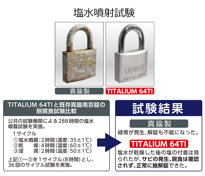 南京錠 おしゃれ 防さび 軽量 頑丈 防犯グッズ 学校 ロッカー ポスト