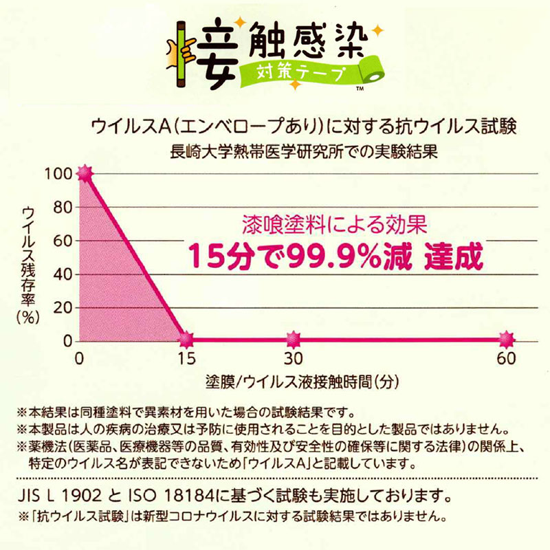 感染対策 感染症対策 抗菌 抗ウィルス 貼るだけ ドアノブ 病院 介護施設 接触感染対策テープ 幅10cm×長さ5m フレッシュグリーン |  | 03