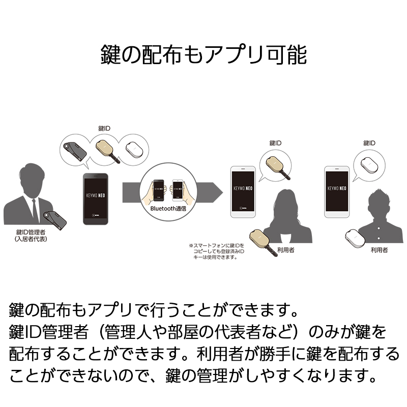 スマートロック 後付け 電気錠 スマホ解錠 玄関ドア 美和ロック miwa DTRS2 smart 2ロック D02TEA カバーなしの画像